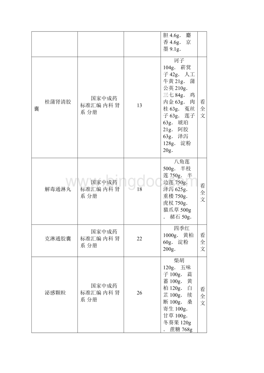 中成药处方大全仅作参考综述.docx_第2页