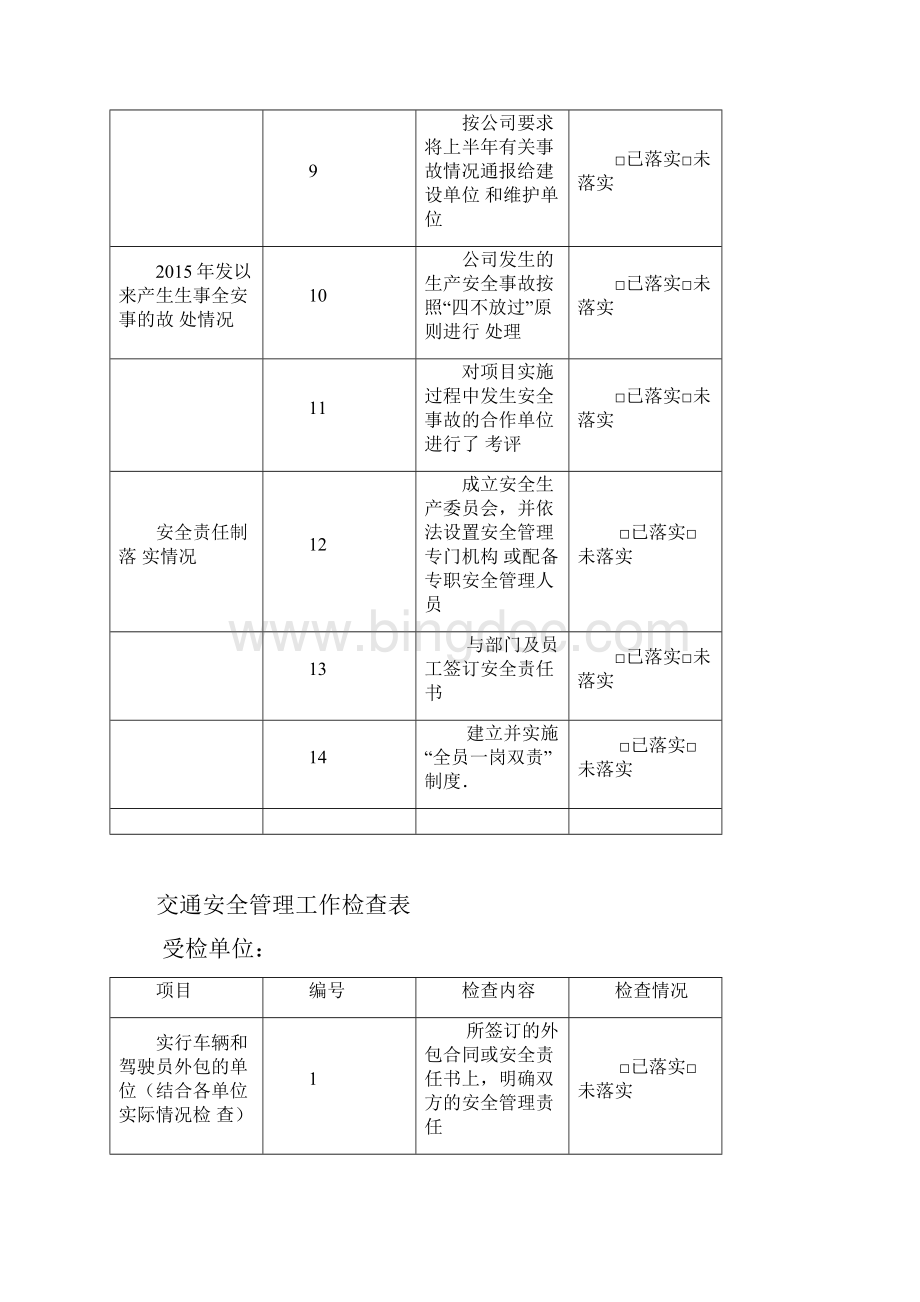 安全管理基础工作检查表Word文档下载推荐.docx_第2页