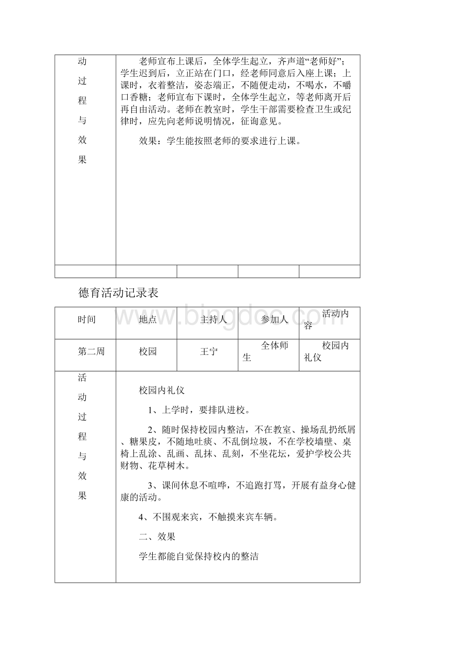 德育活动记录表Word版.docx_第2页