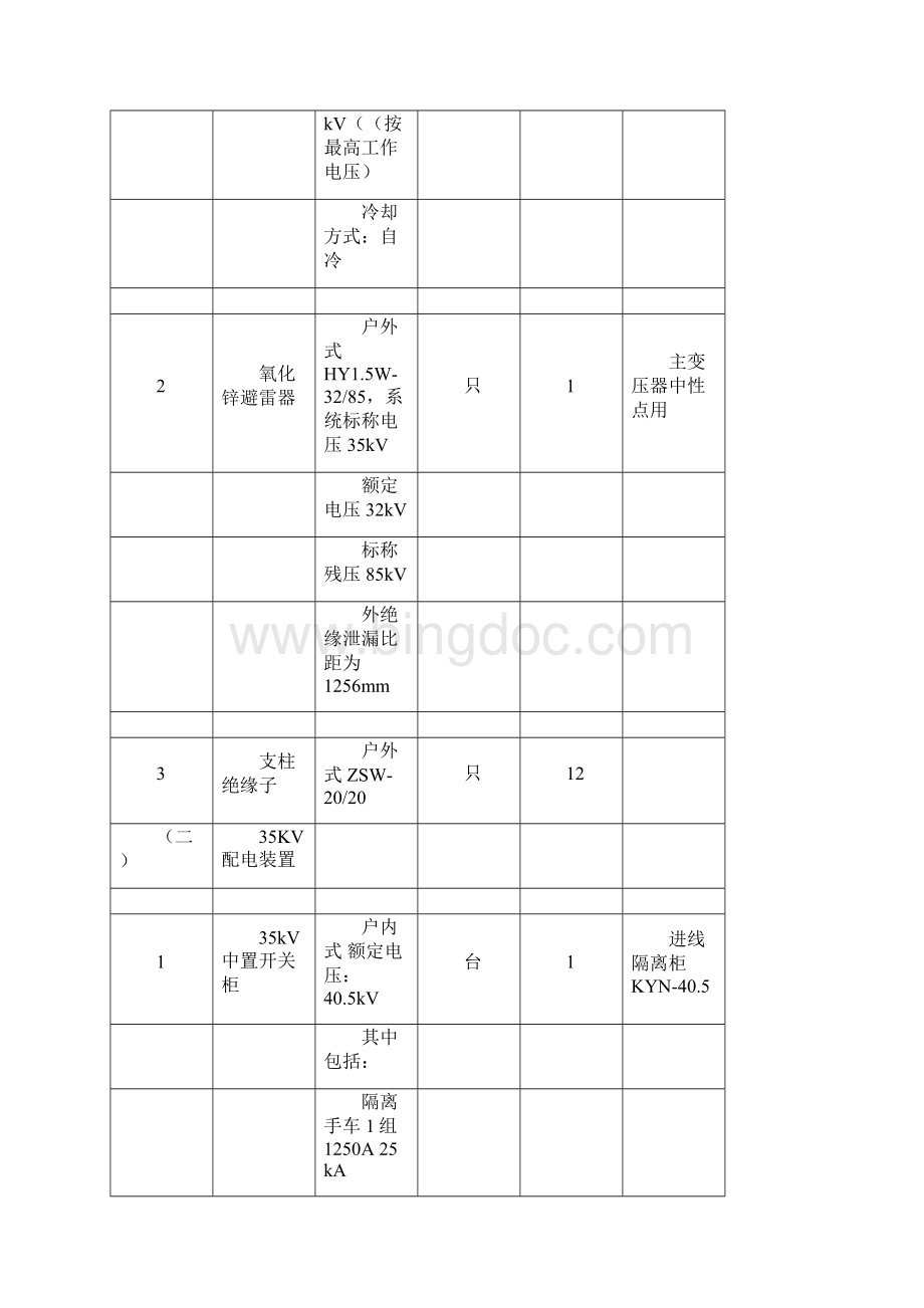 材料清册.docx_第2页