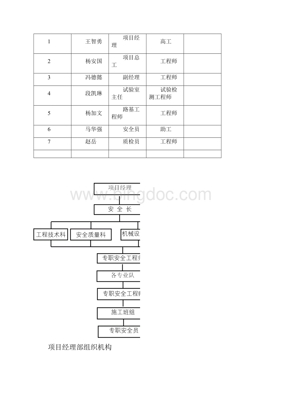 公路工程施工竣工总结报告.docx_第3页