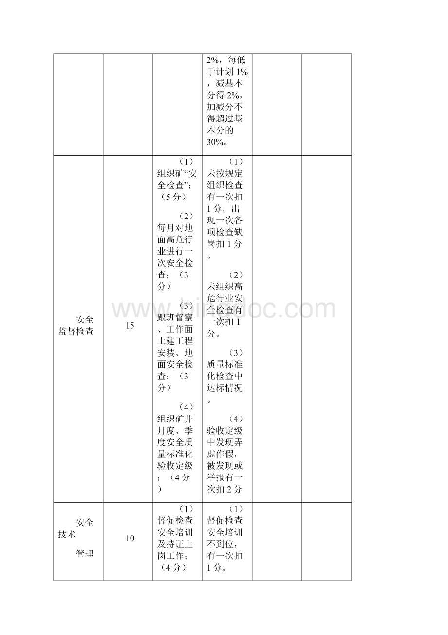 煤矿部门考核表000Word格式文档下载.docx_第2页