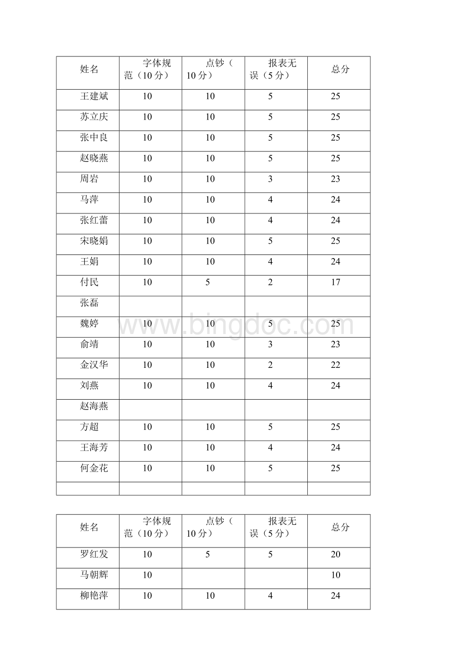 业务考试方案docWord下载.docx_第3页