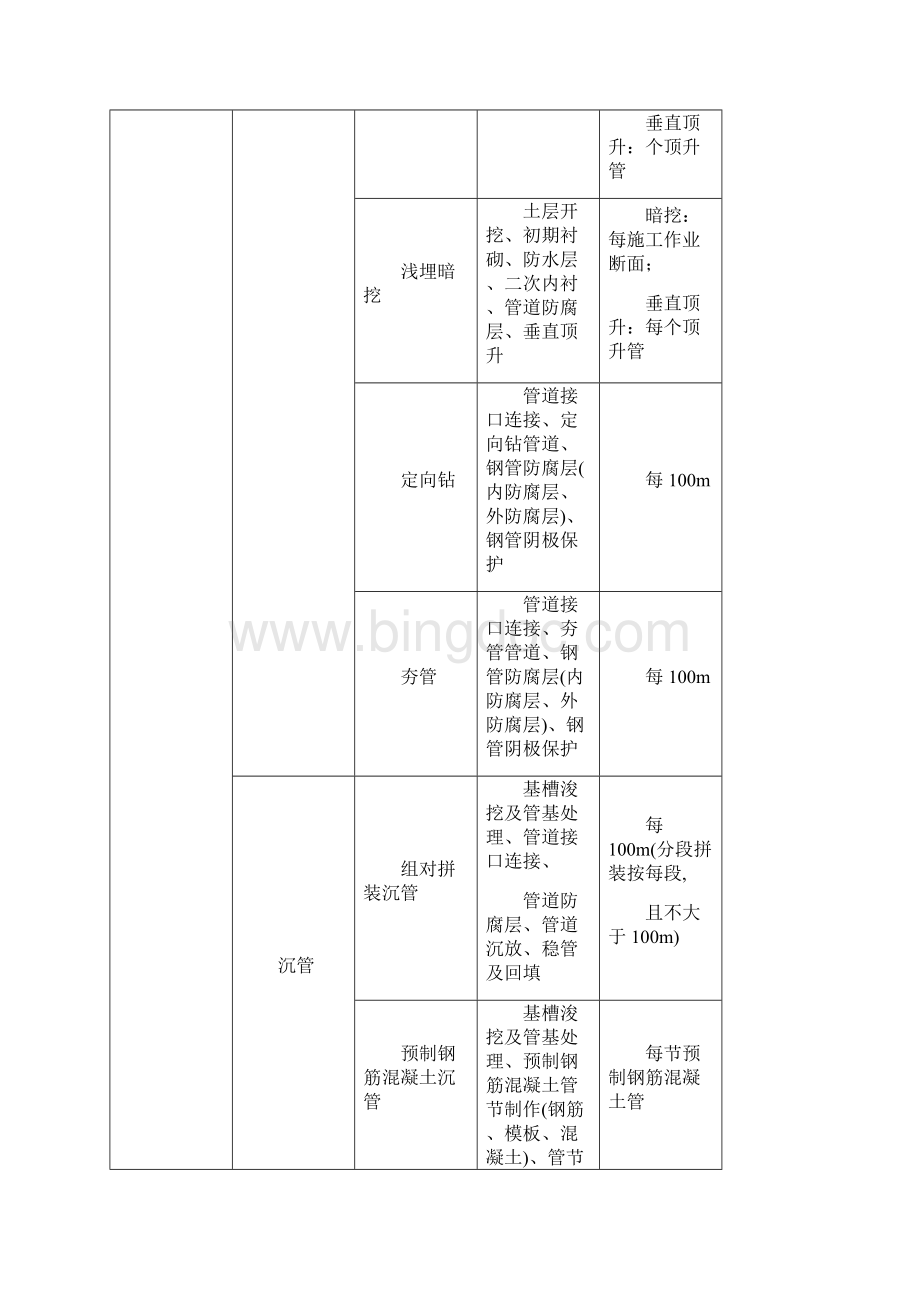 GB给水排水管道工程评定表终极Word格式.docx_第3页