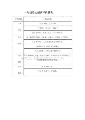 一年级语文朗读评价量表文档格式.doc