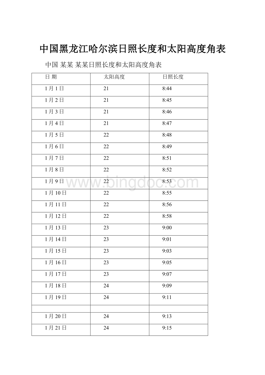 中国黑龙江哈尔滨日照长度和太阳高度角表.docx_第1页