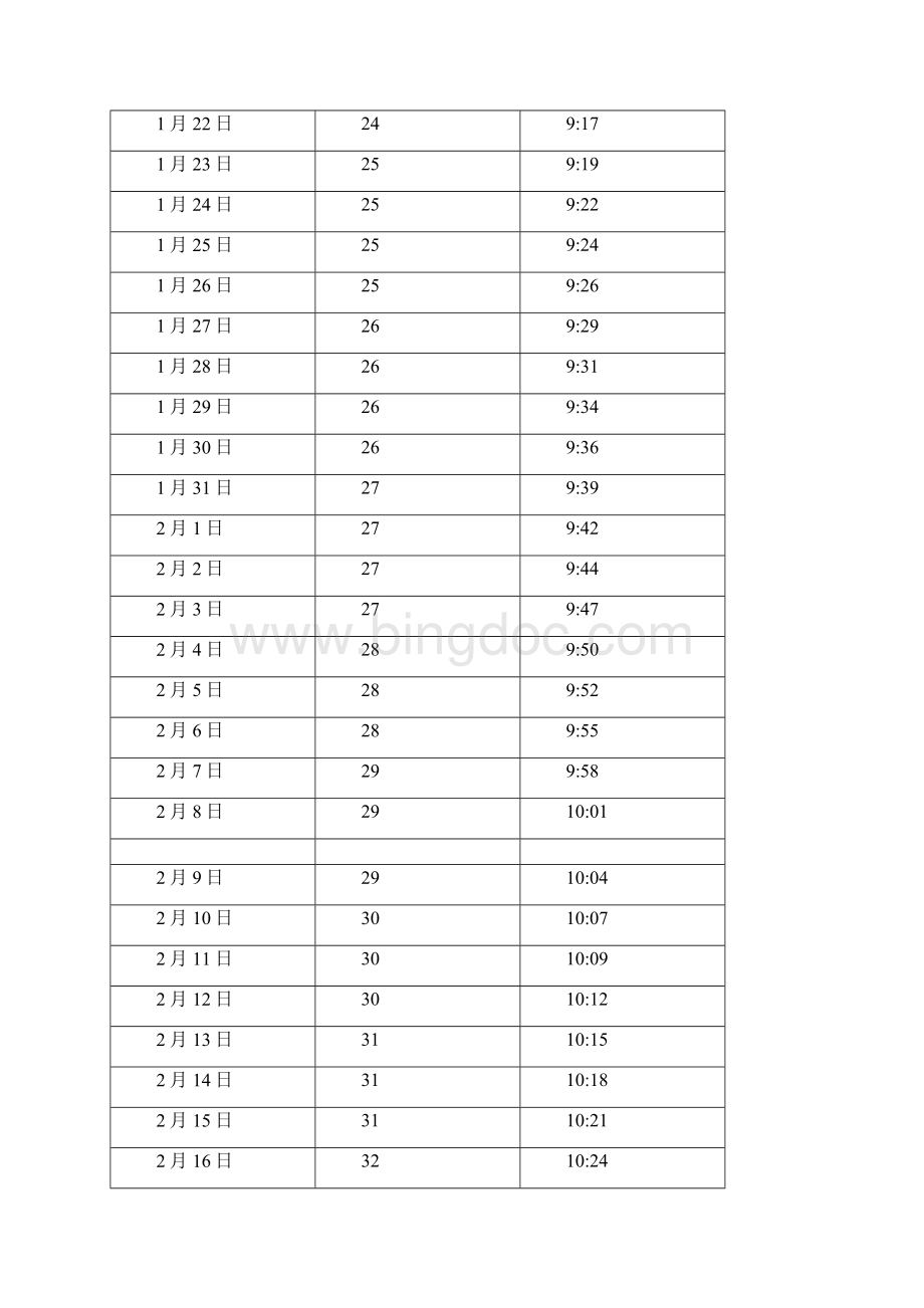 中国黑龙江哈尔滨日照长度和太阳高度角表.docx_第2页