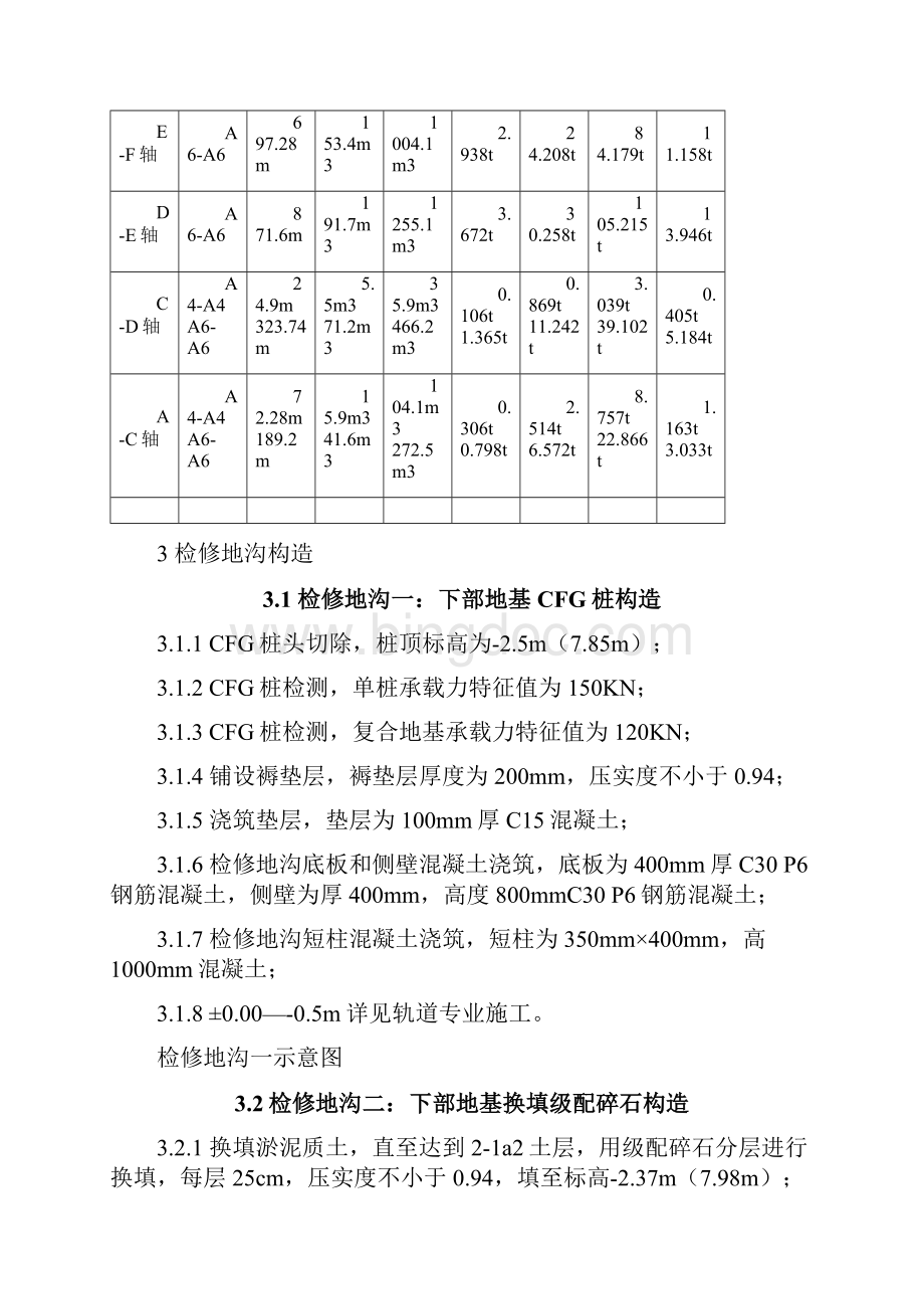 检修地沟施工方案Word下载.docx_第3页