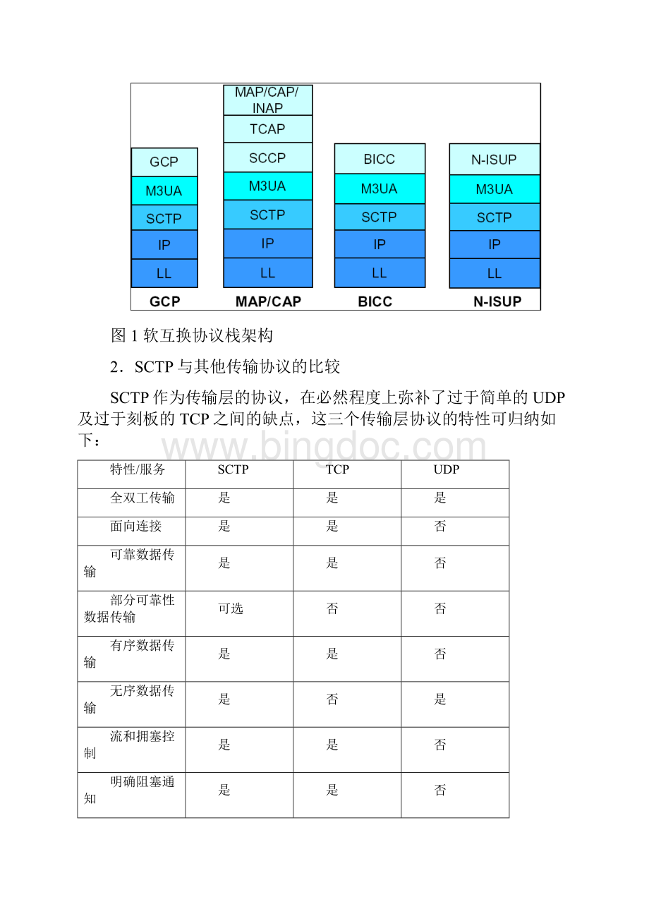 SCTP原理与参数设置Word下载.docx_第2页