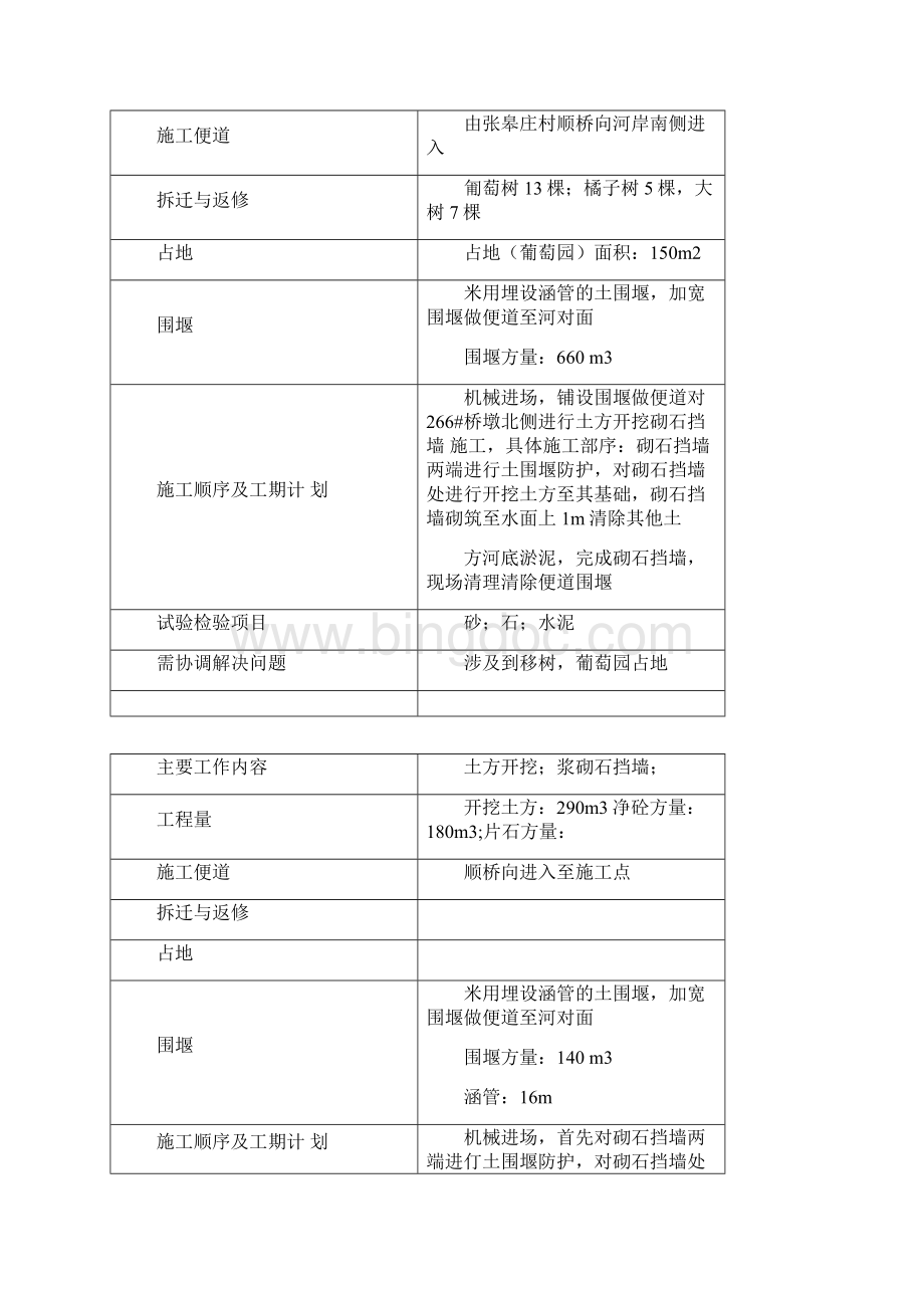 工点施工一览表.docx_第3页