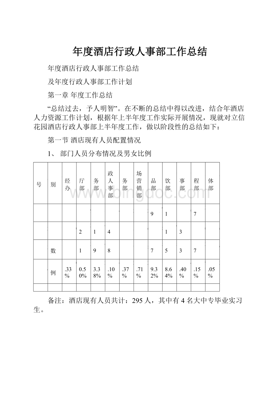 年度酒店行政人事部工作总结.docx