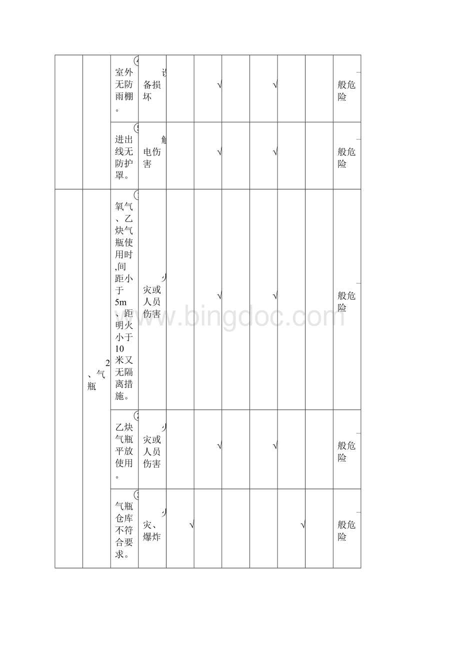 XX安装工程危险源辨识表文档格式.docx_第2页