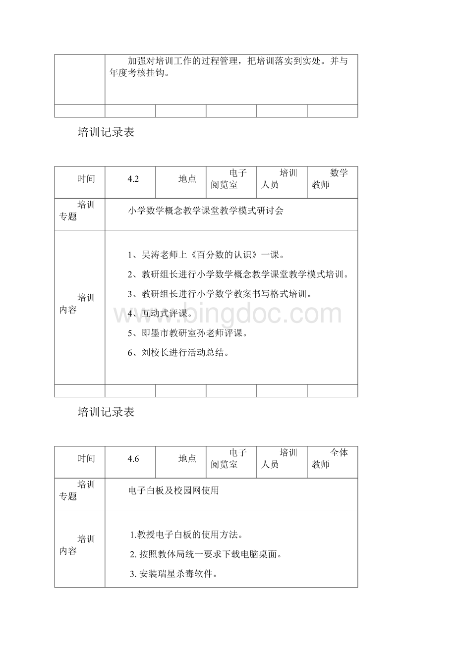 骨干教师培训记录表 3Word格式.docx_第3页