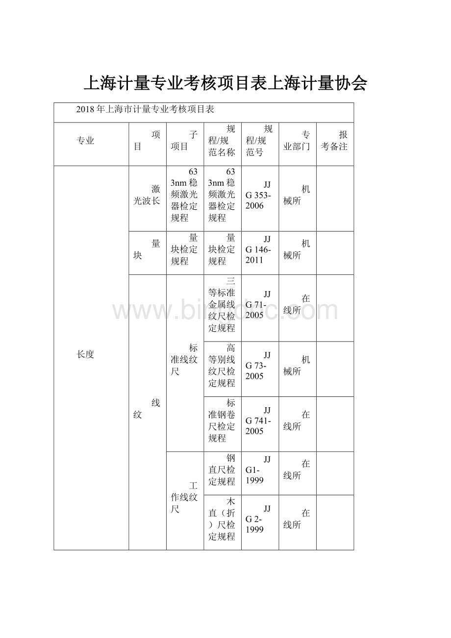 上海计量专业考核项目表上海计量协会Word文件下载.docx