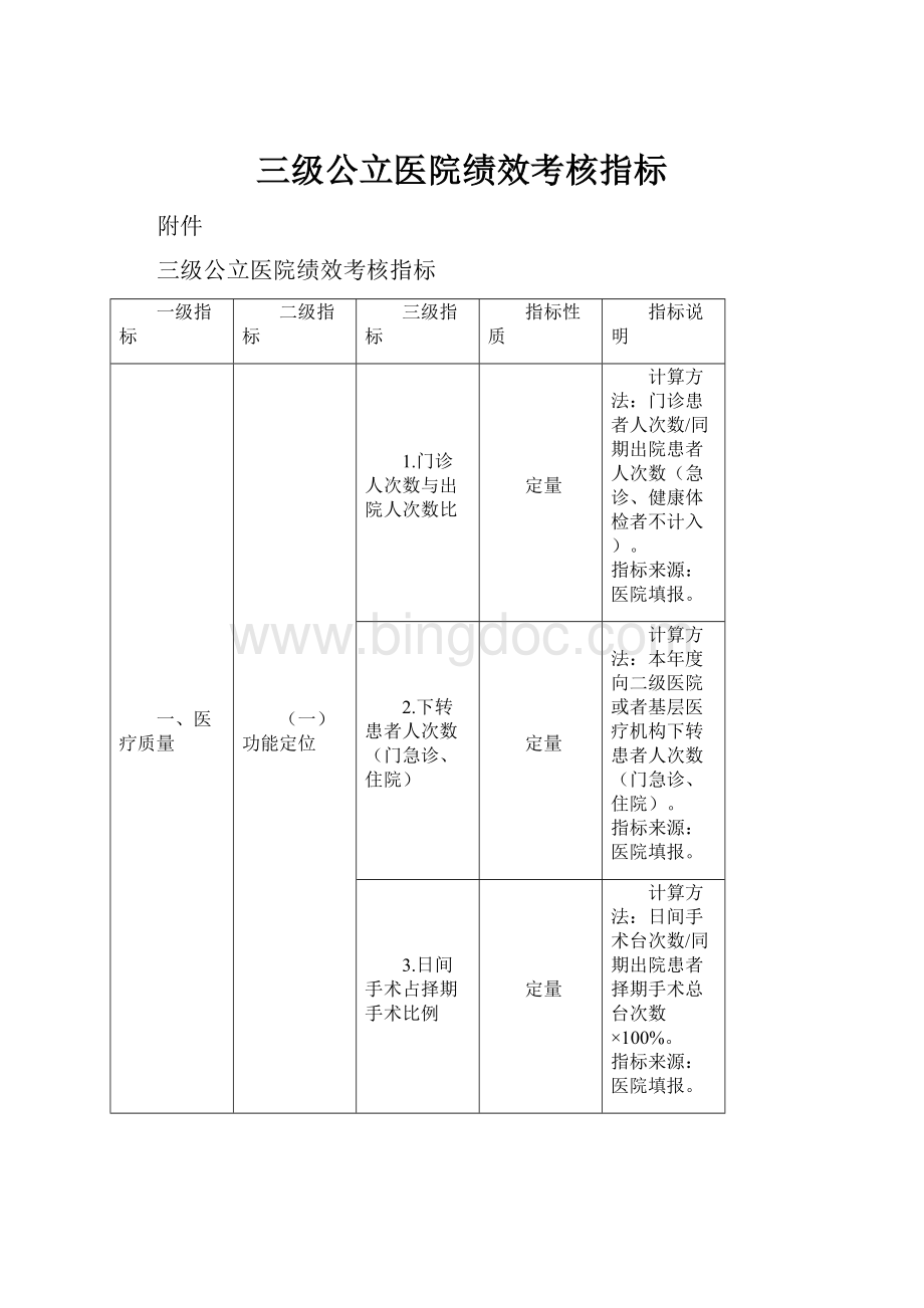 三级公立医院绩效考核指标.docx_第1页