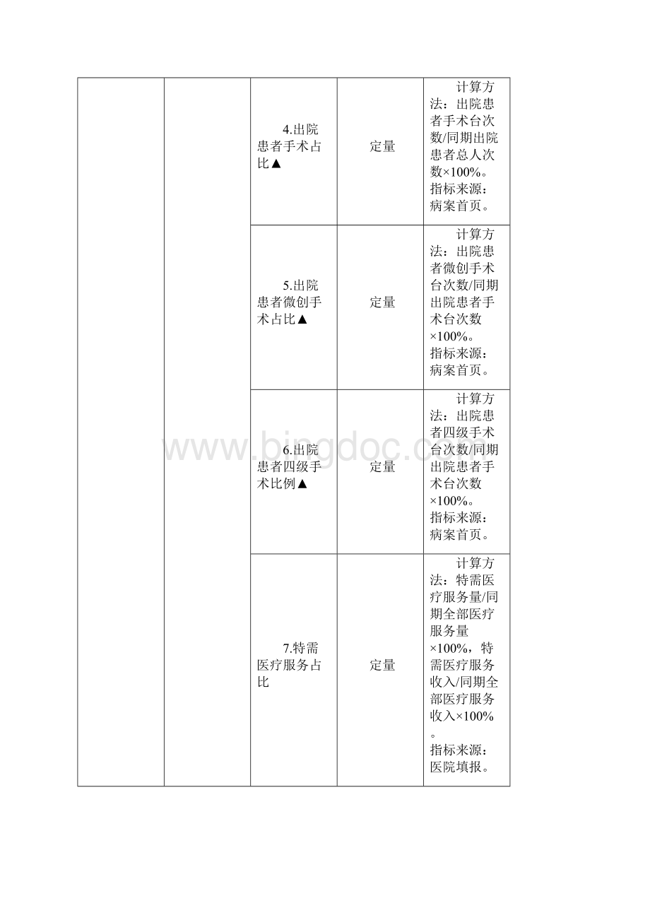 三级公立医院绩效考核指标.docx_第2页