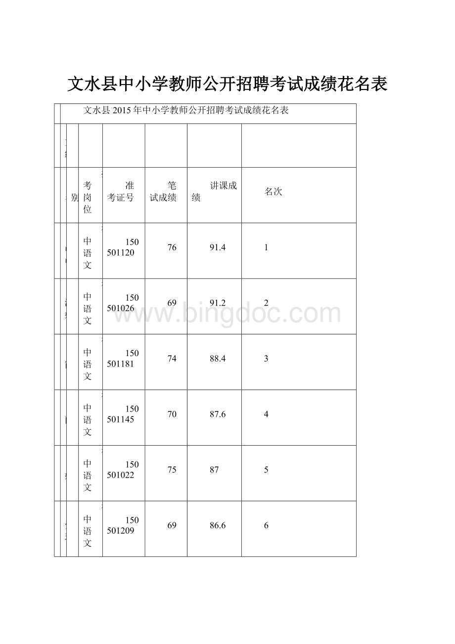 文水县中小学教师公开招聘考试成绩花名表Word文档下载推荐.docx_第1页