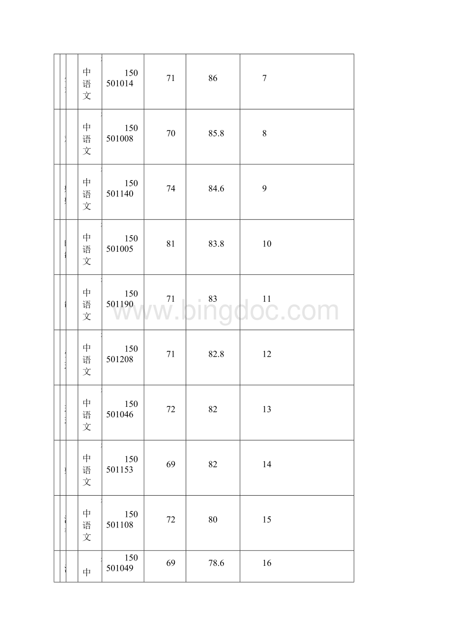 文水县中小学教师公开招聘考试成绩花名表.docx_第2页