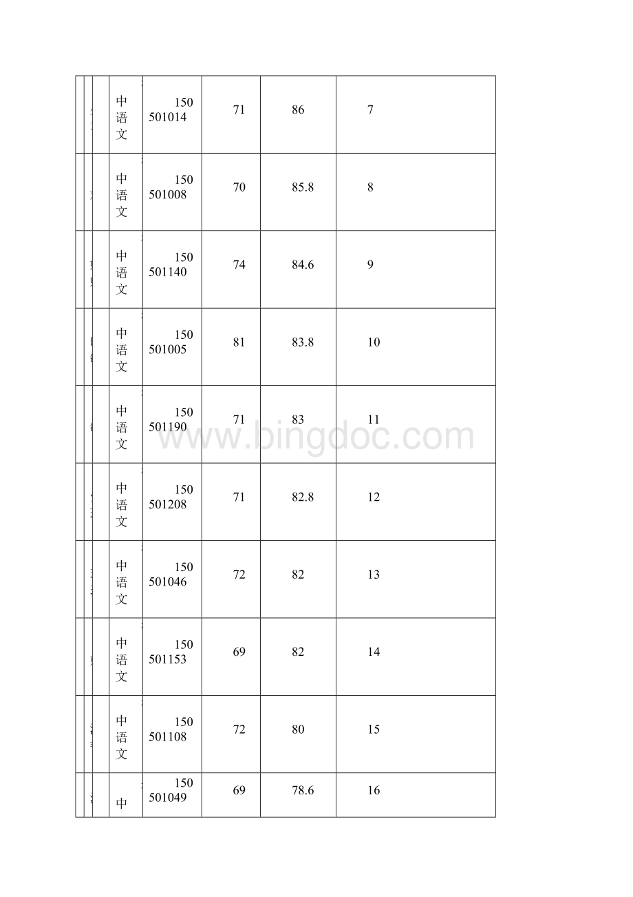 文水县中小学教师公开招聘考试成绩花名表Word文档下载推荐.docx_第2页