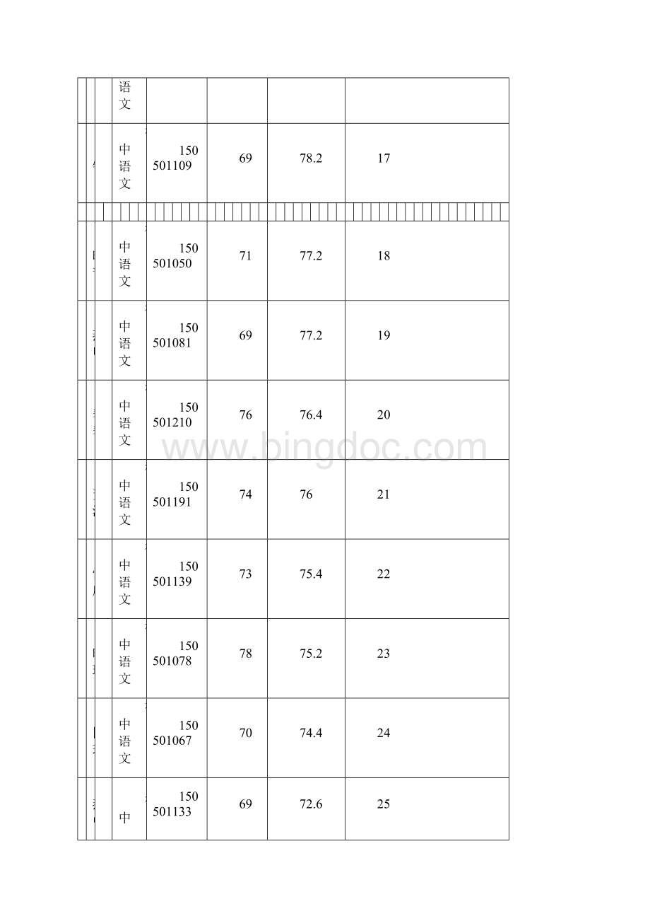 文水县中小学教师公开招聘考试成绩花名表.docx_第3页
