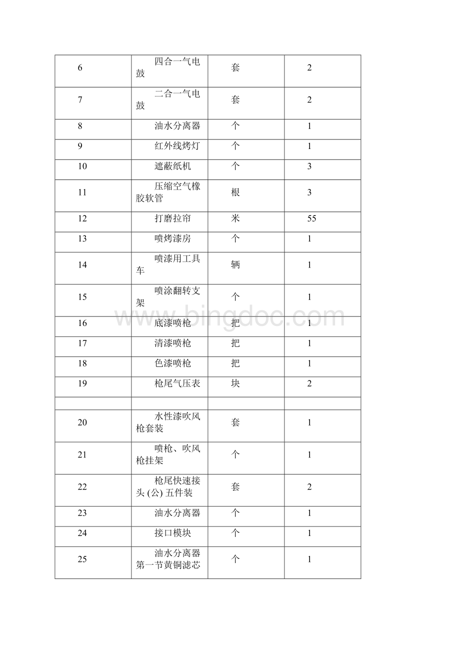 一招标内容及技术要求.docx_第2页