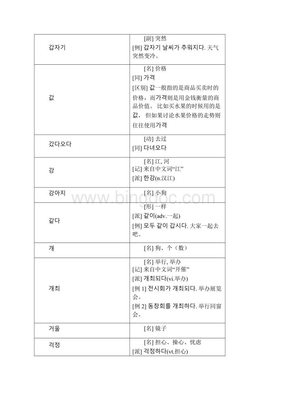 韩语TOPIK初级必备单词.docx_第3页