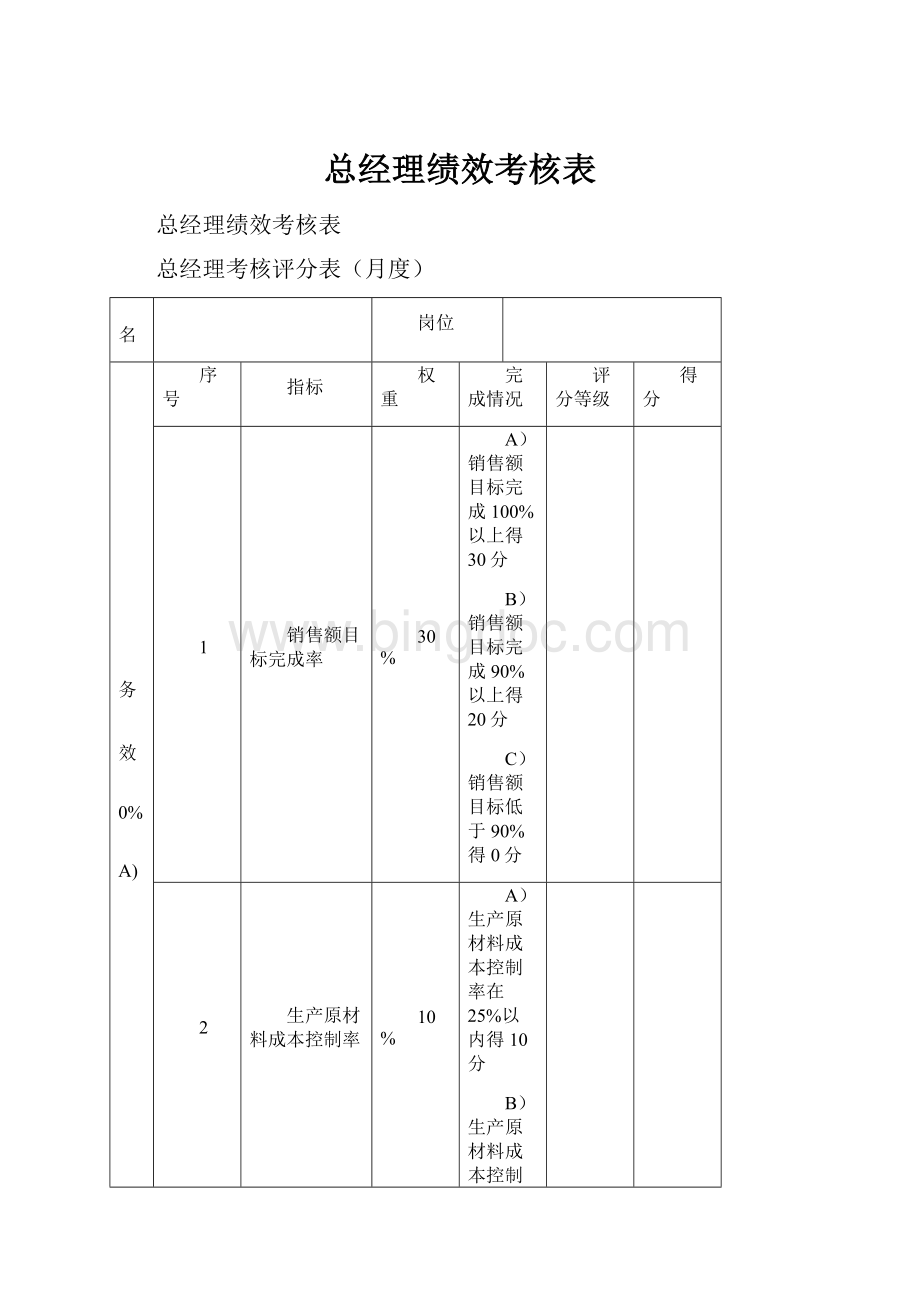 总经理绩效考核表.docx