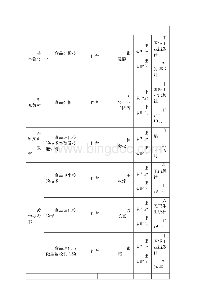 食品理化检验技术上理论课程教案.docx_第2页