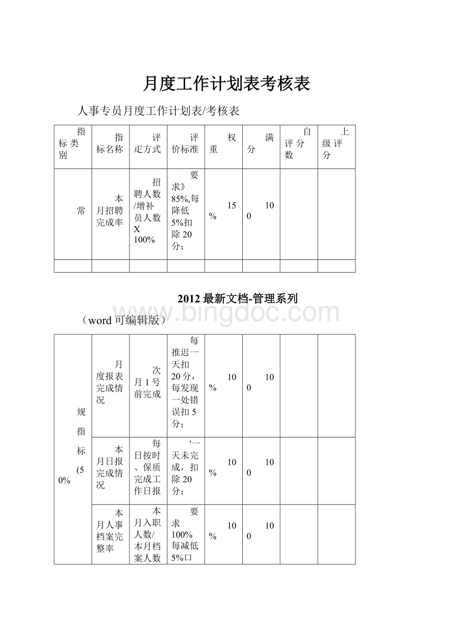 月度工作计划表考核表Word文档格式.docx_第1页