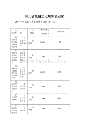 河北省生猪定点屠宰企业家.docx