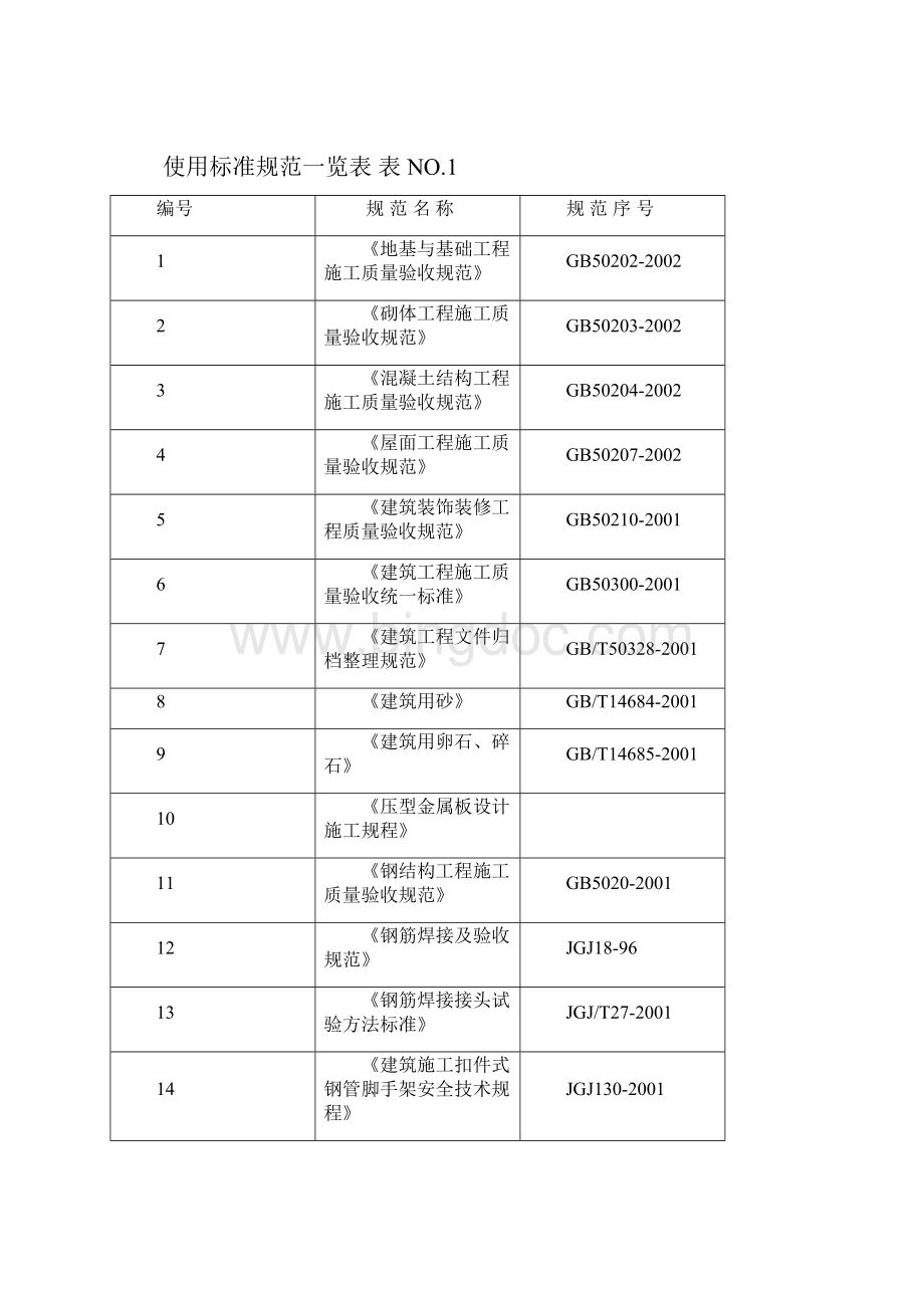 炼钢厂房的施工组织设计概况Word格式.docx_第2页