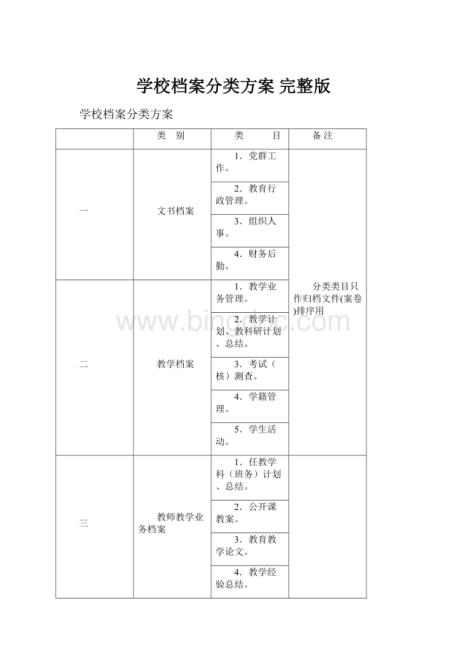 学校档案分类方案 完整版Word格式.docx_第1页