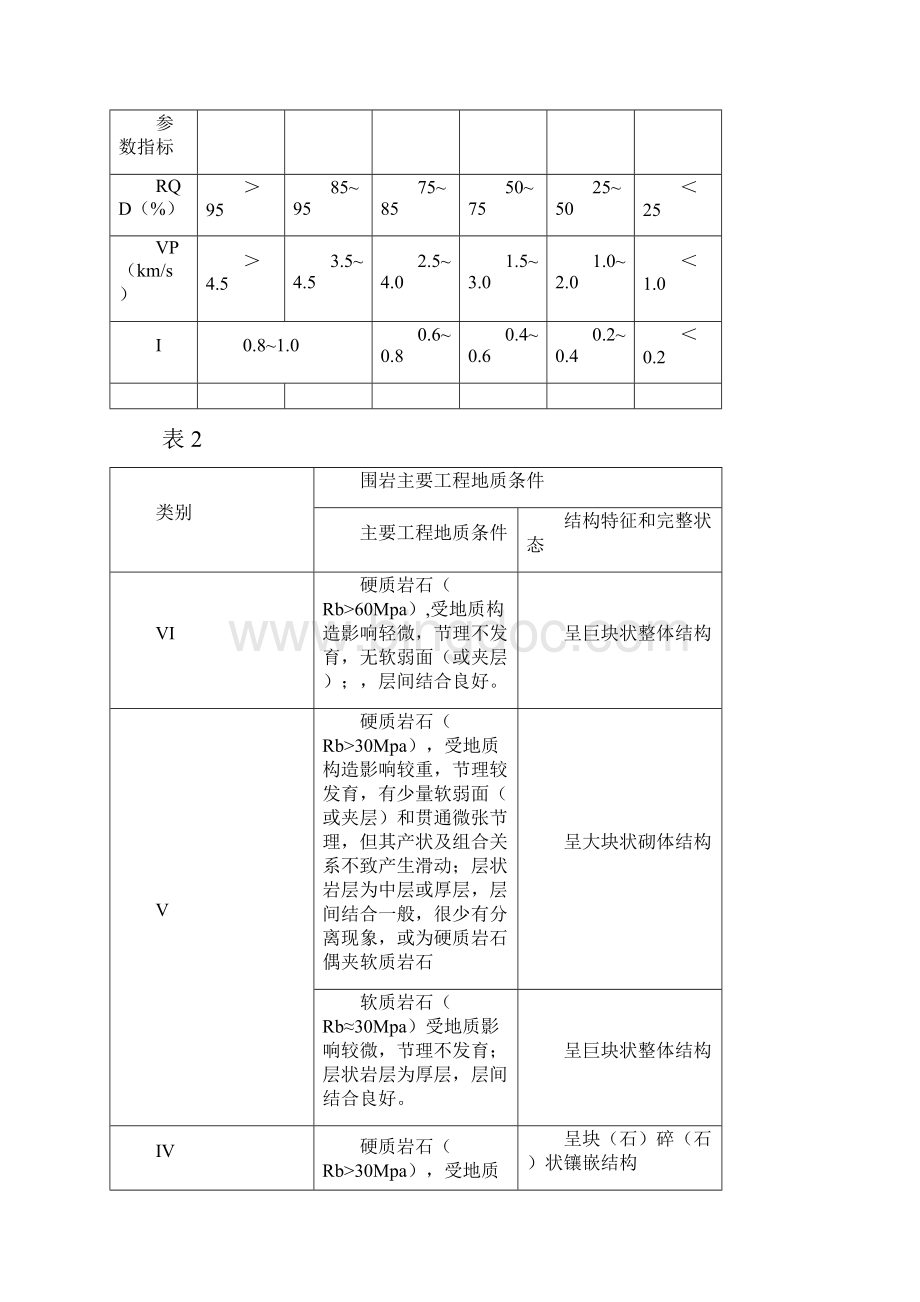 隧道新奥法施工技术Word文档格式.docx_第3页