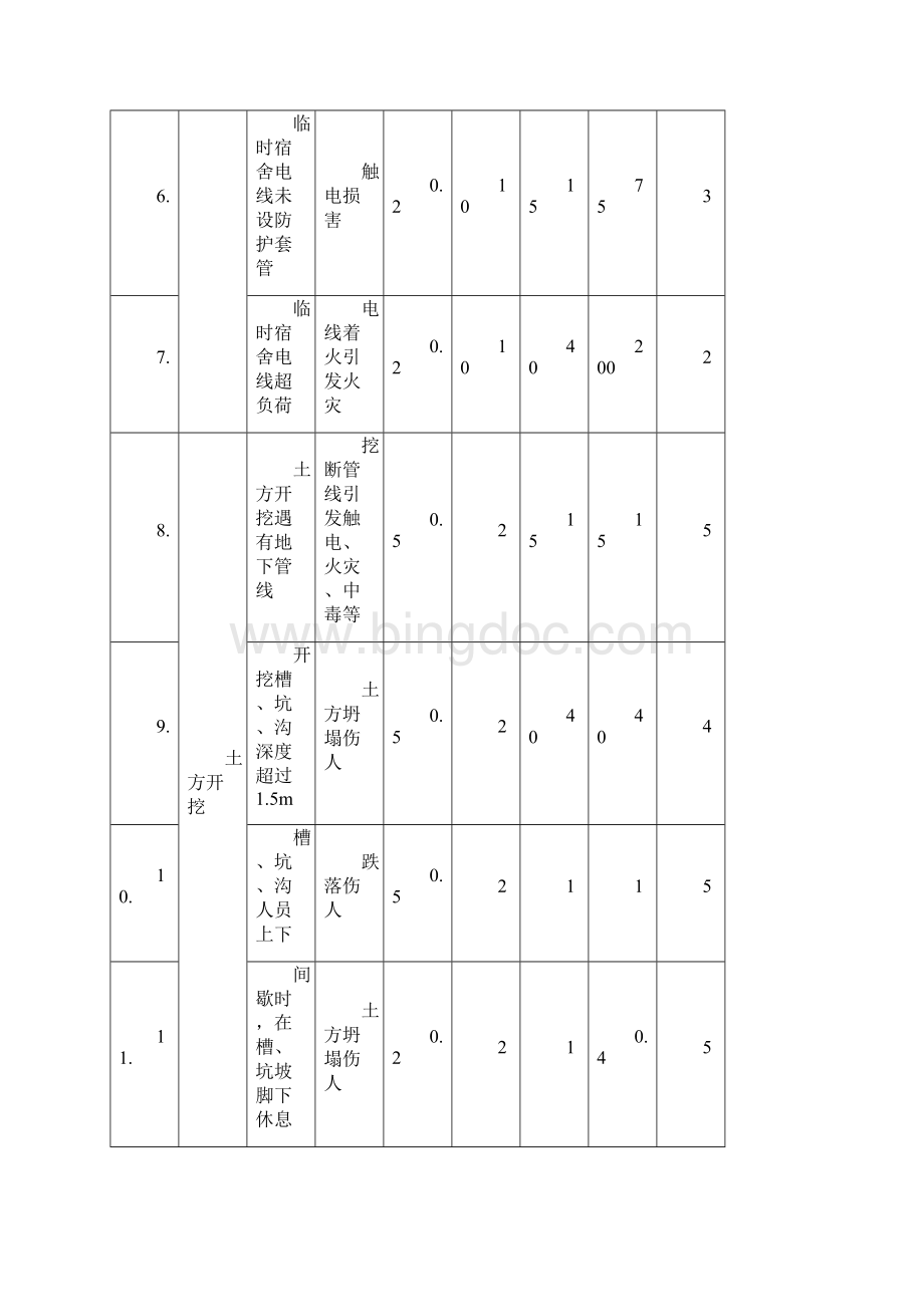 水利工程施工完整危险源辨识及评价.docx_第2页