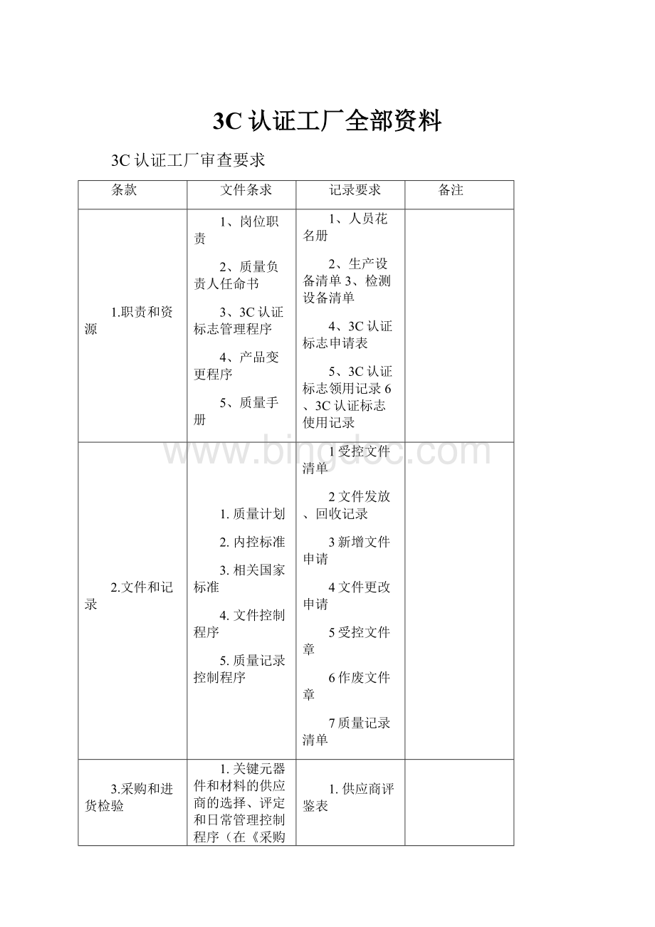 3C认证工厂全部资料.docx_第1页