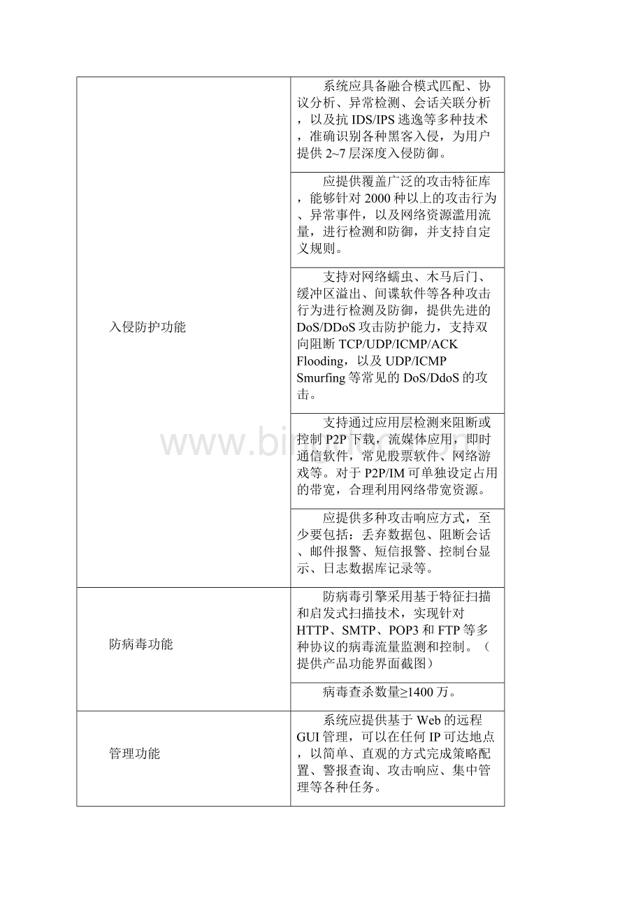 东海信息中心网站安全系统竞价设备清单文档格式.docx_第2页