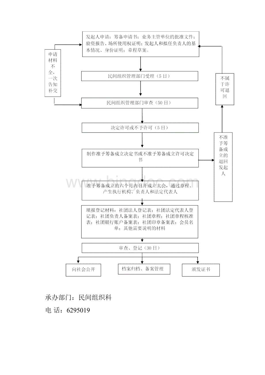 表格模板二表流程图 精品Word文件下载.docx_第2页