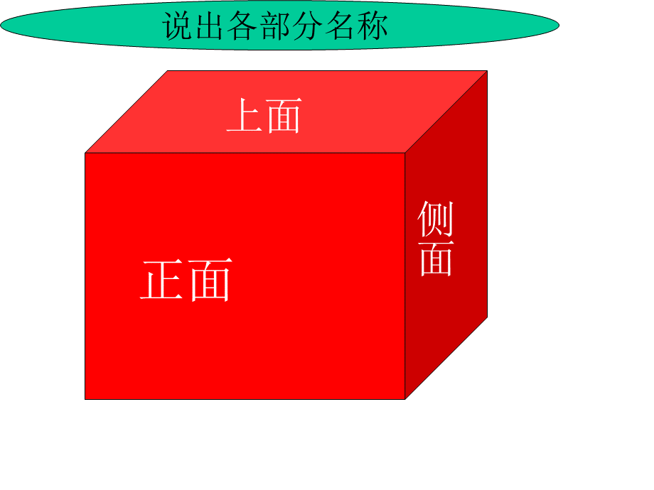 小学五年级上册数学第三单元观察物体PPT课件.ppt