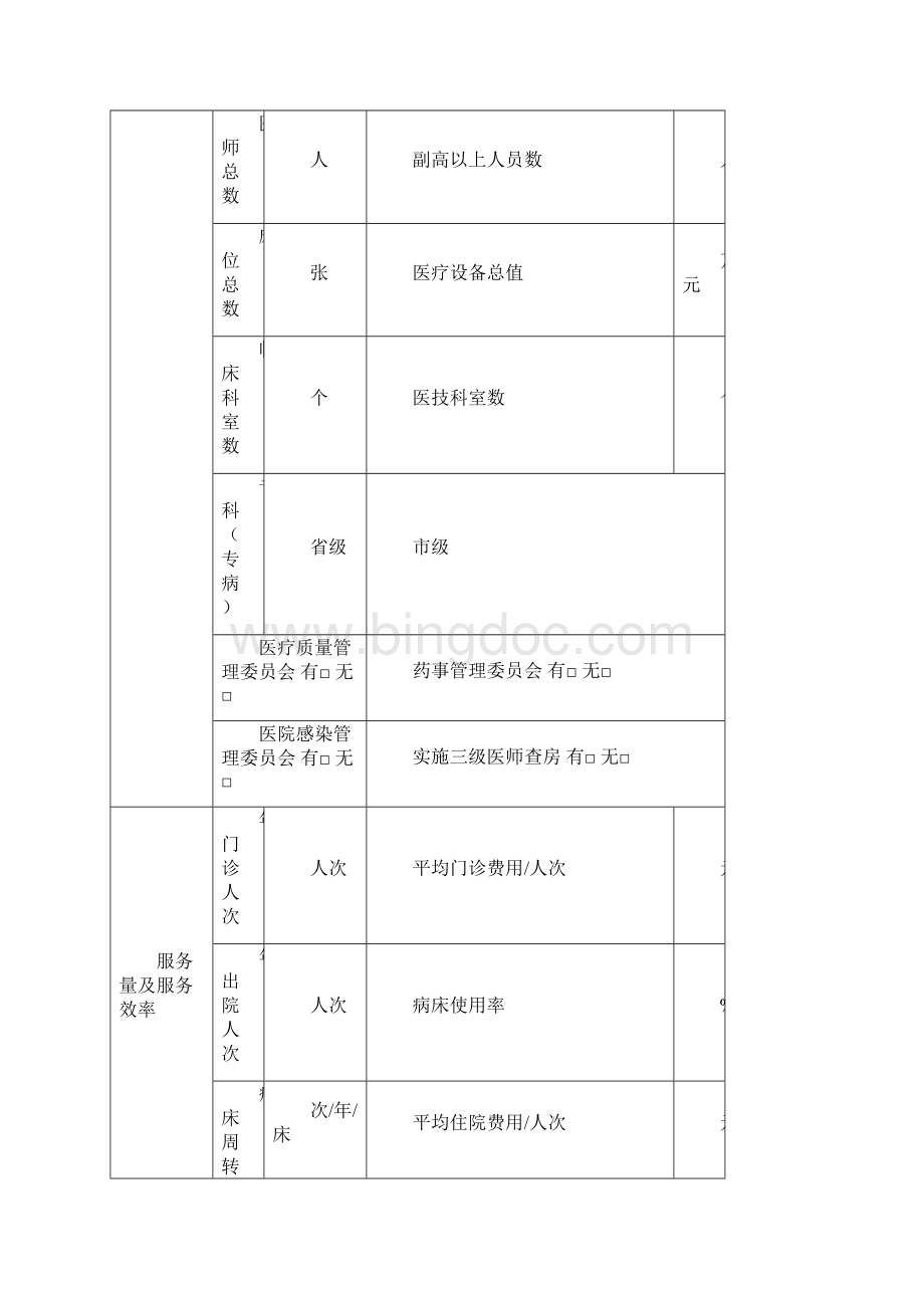 中医重点专科申报表.docx_第2页