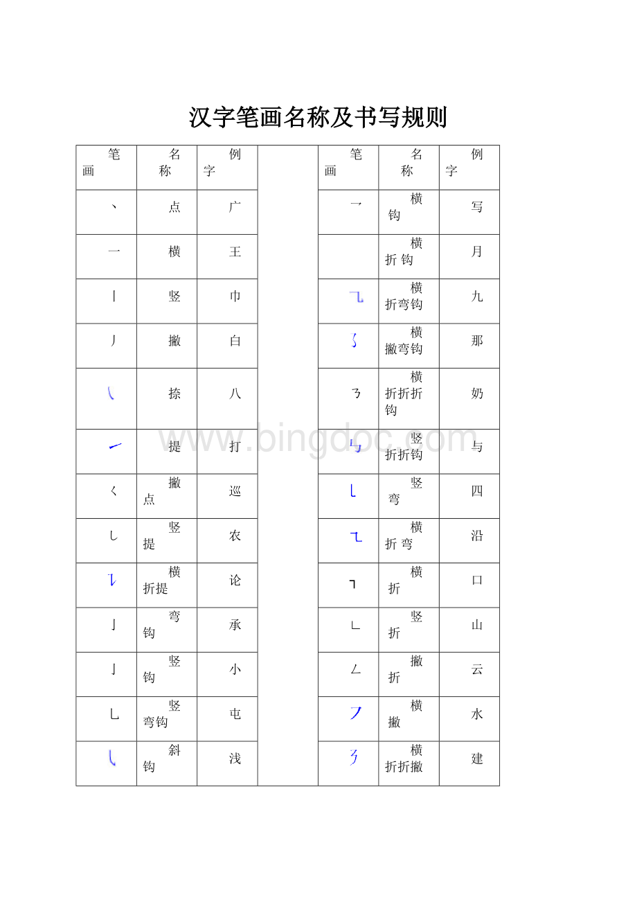 汉字笔画名称及书写规则.docx