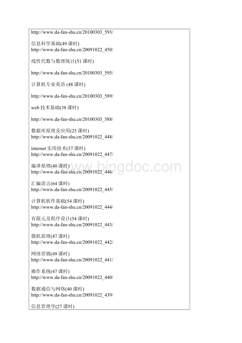 计算机专业课自学网站Word文件下载.docx_第3页