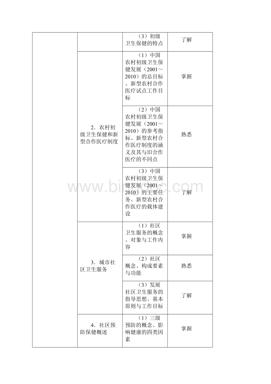 301全科医学Word文档下载推荐.docx_第3页