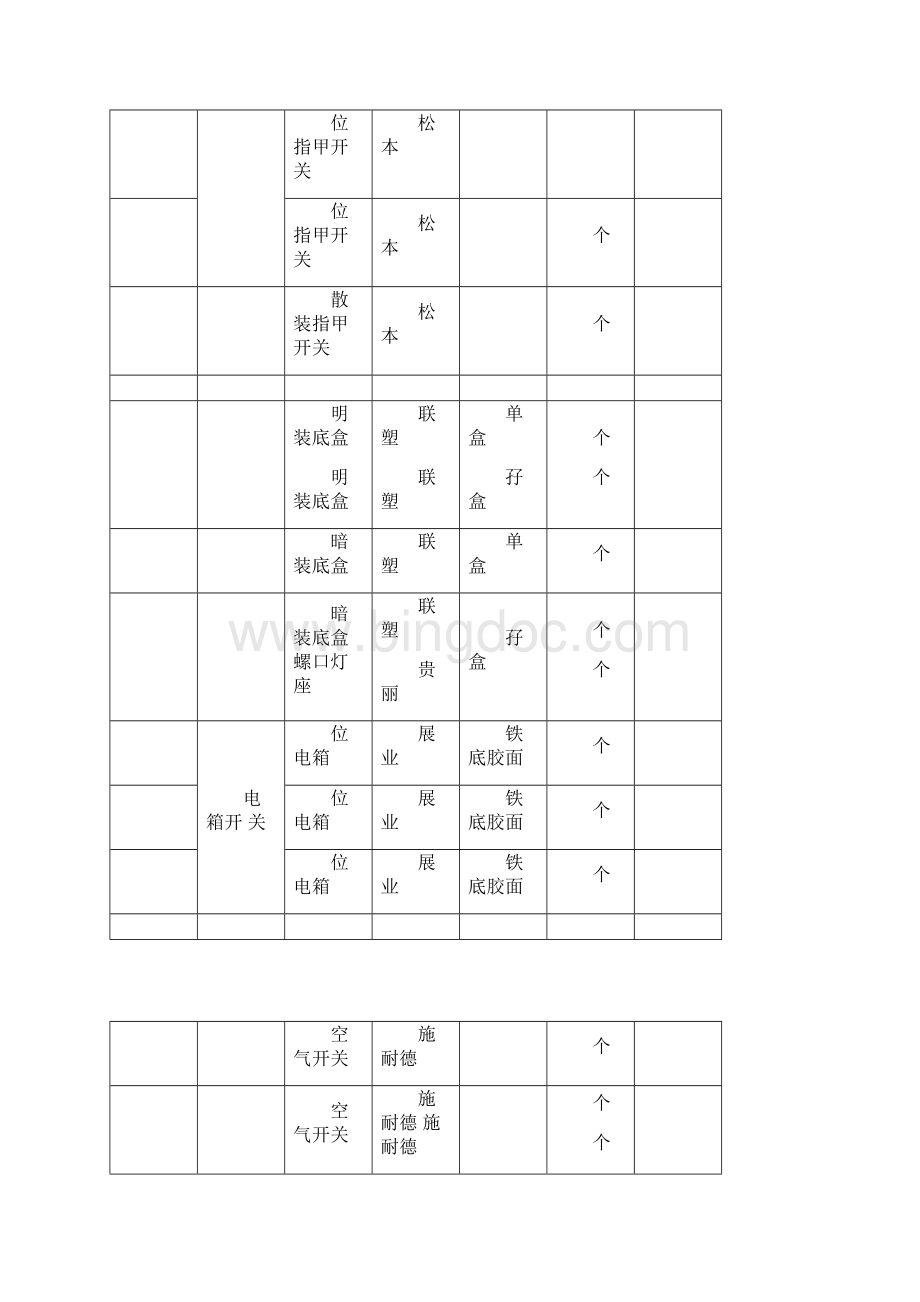 五金材料采购清单Word文档格式.docx_第3页