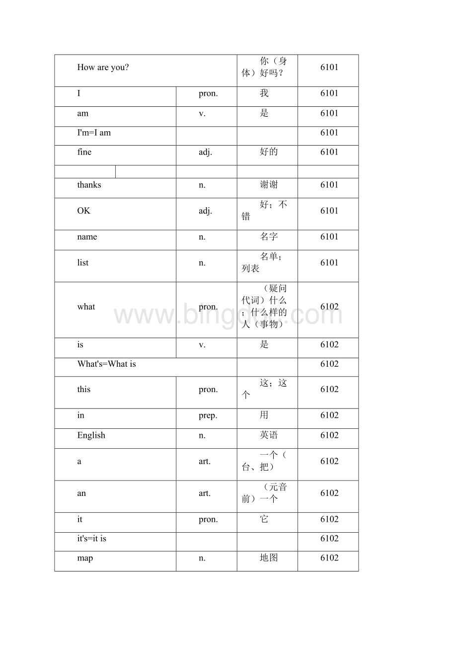 中考必背词汇表2.docx_第2页