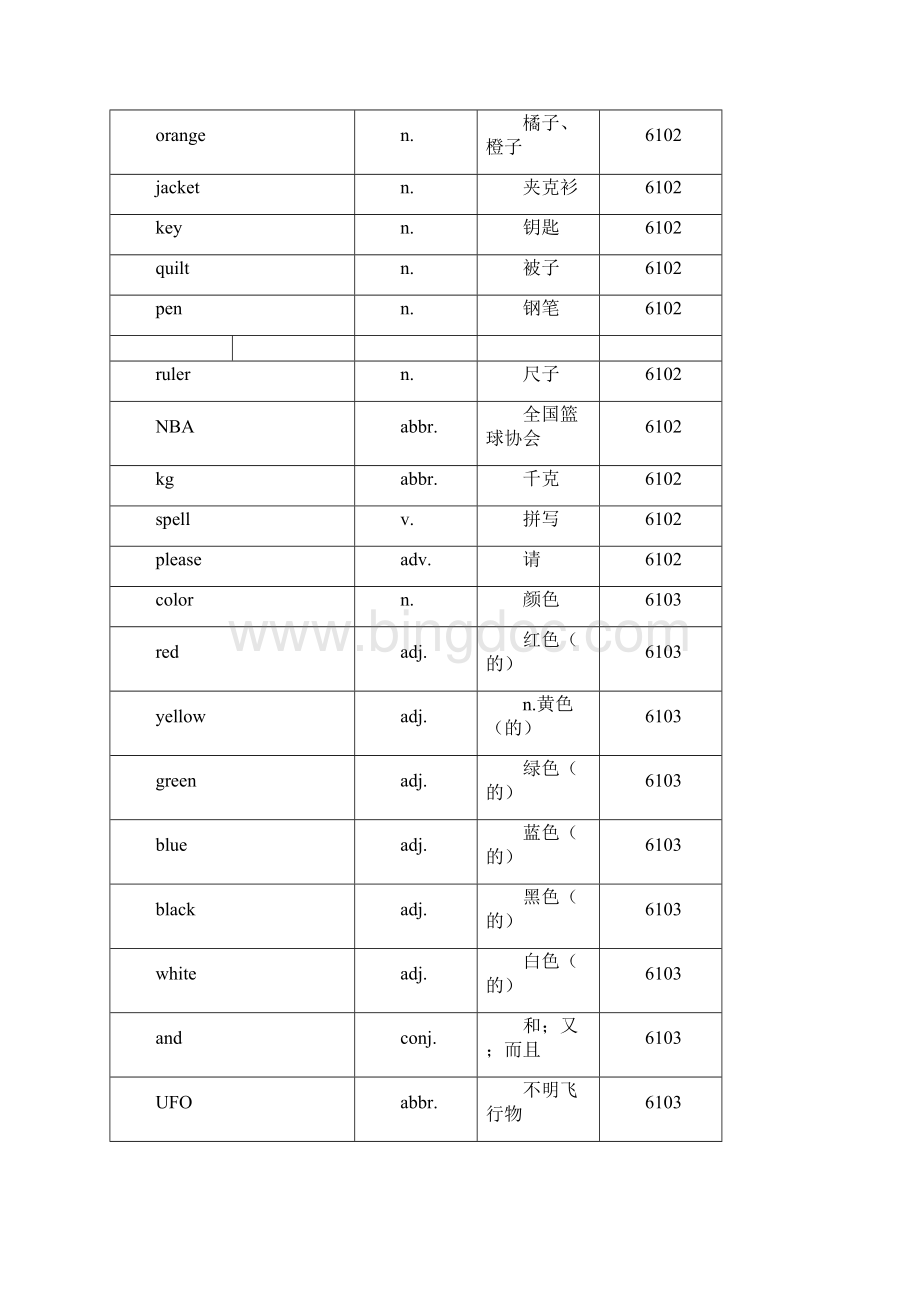 中考必背词汇表2.docx_第3页