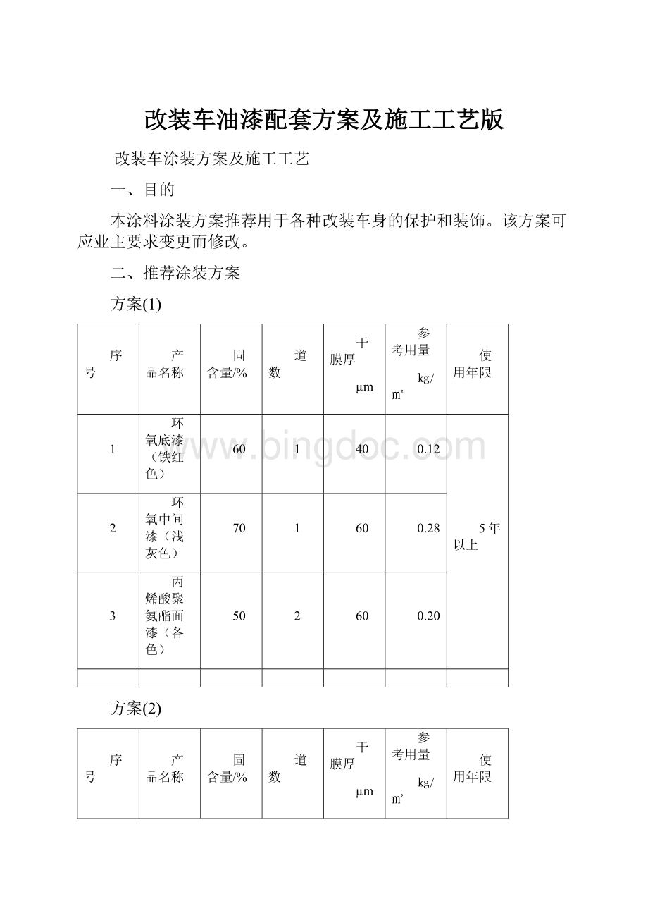 改装车油漆配套方案及施工工艺版.docx