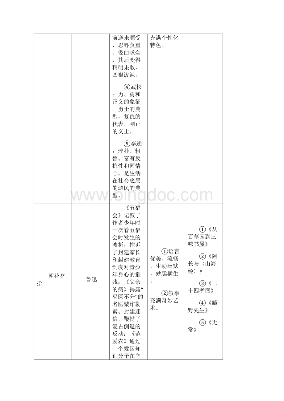 名著阅读 优秀公开课教案Word文档下载推荐.docx_第3页