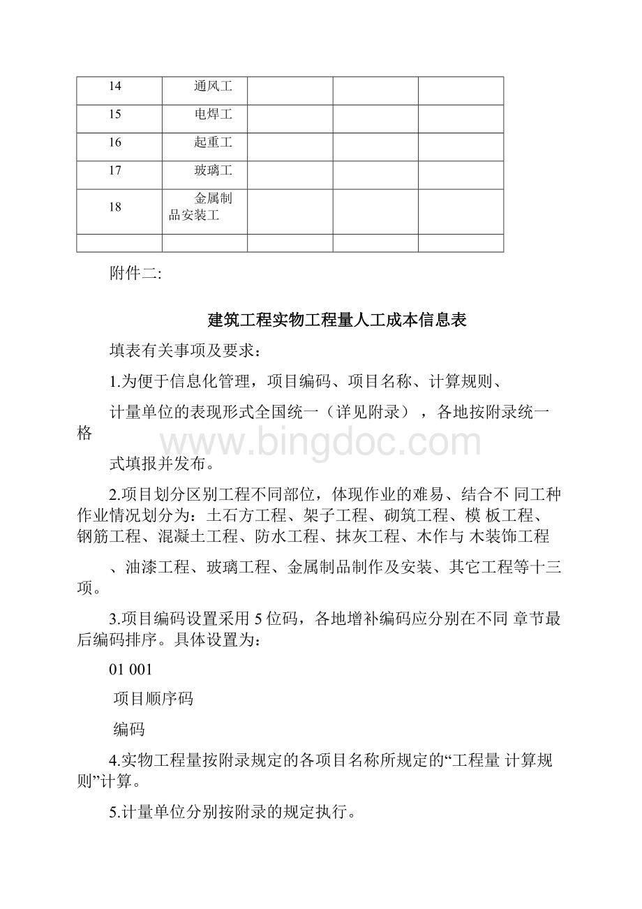 建筑工种人工成本信息表建筑工程实物工程量人工.docx_第2页