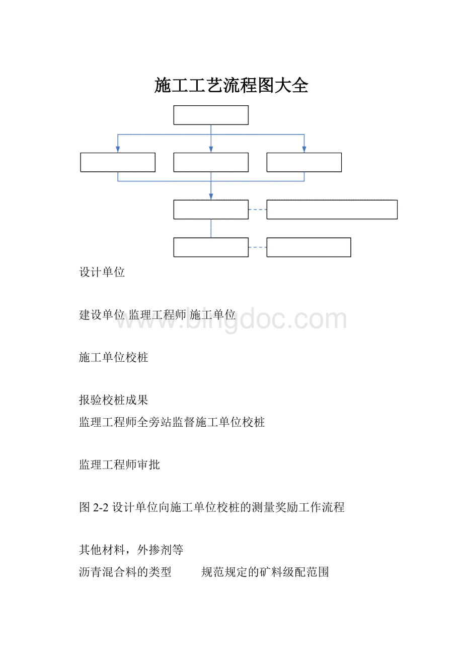 施工工艺流程图大全.docx