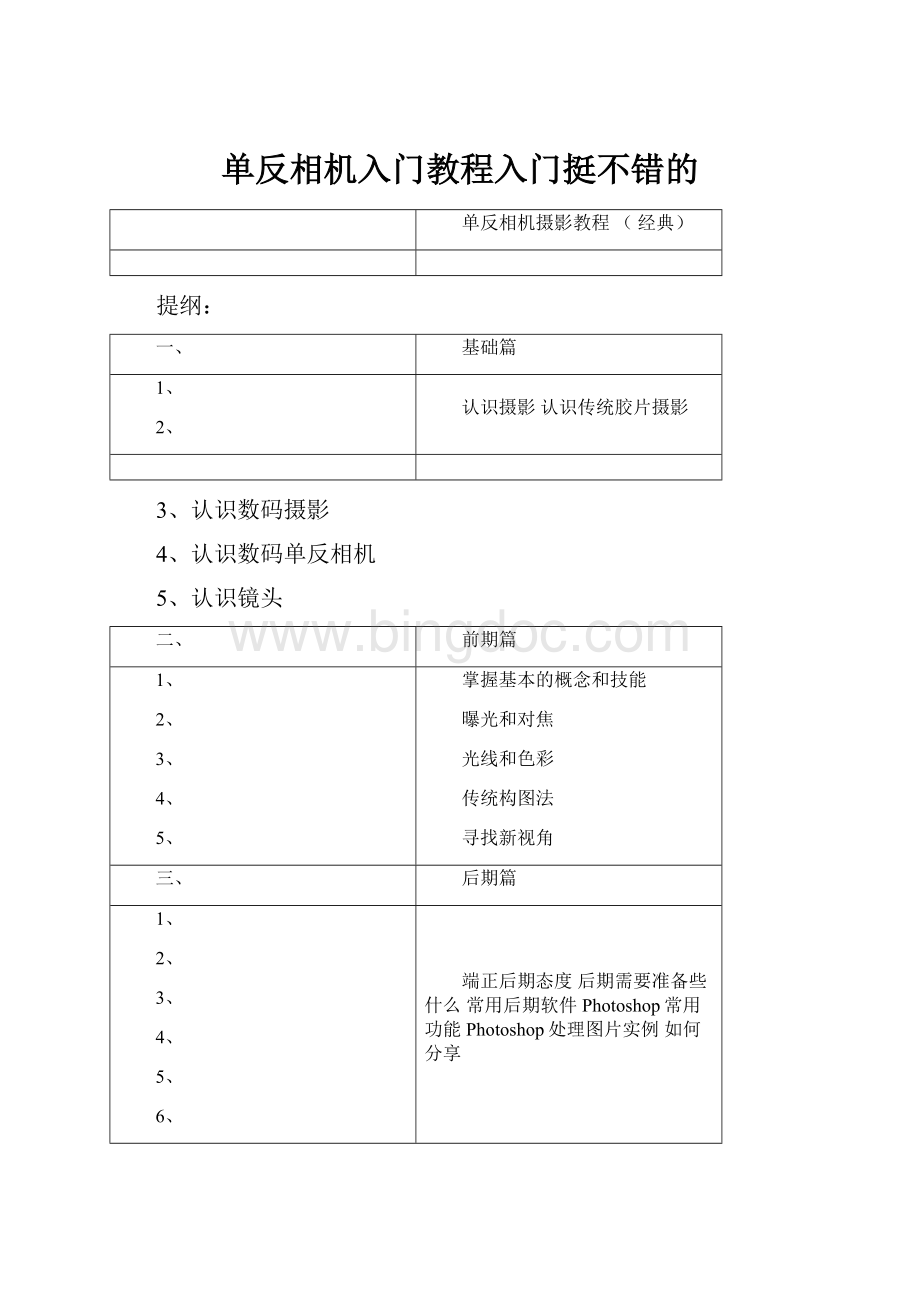 单反相机入门教程入门挺不错的.docx_第1页